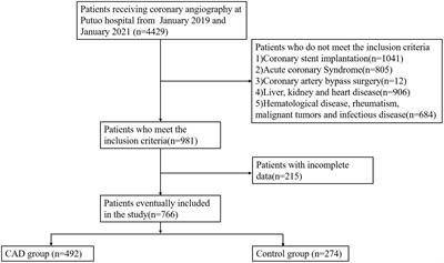 Relationship between the neutrophil to high-density lipoprotein cholesterol ratio and severity of coronary artery disease in patients with stable coronary artery disease
